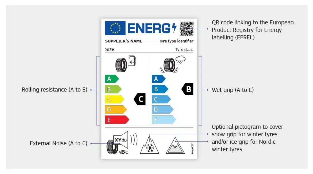 Uitleg van het EU-bandenlabel